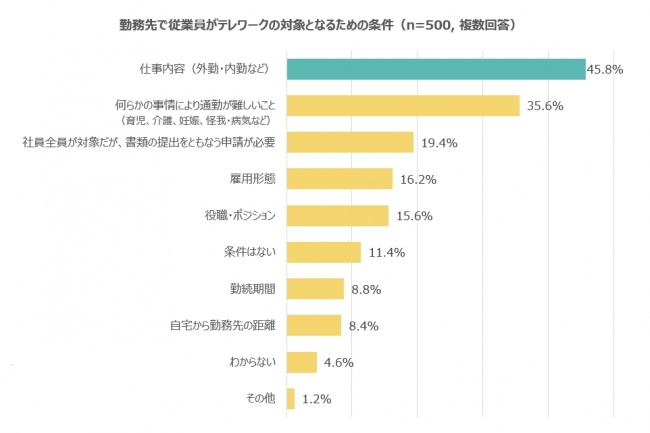 石藤明人