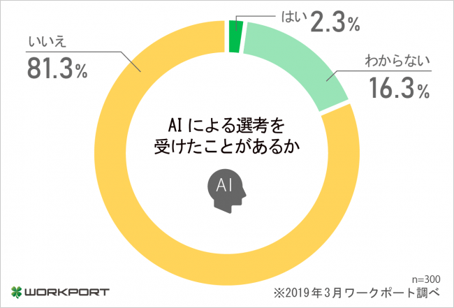 石藤明人