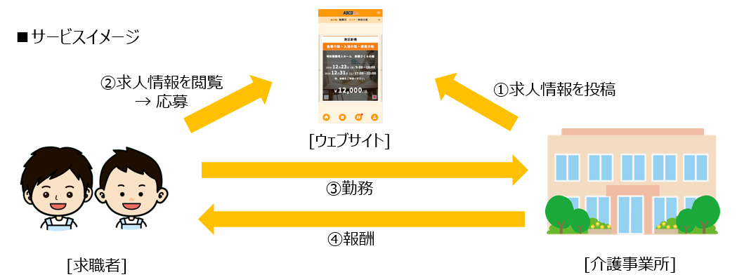 石藤明人