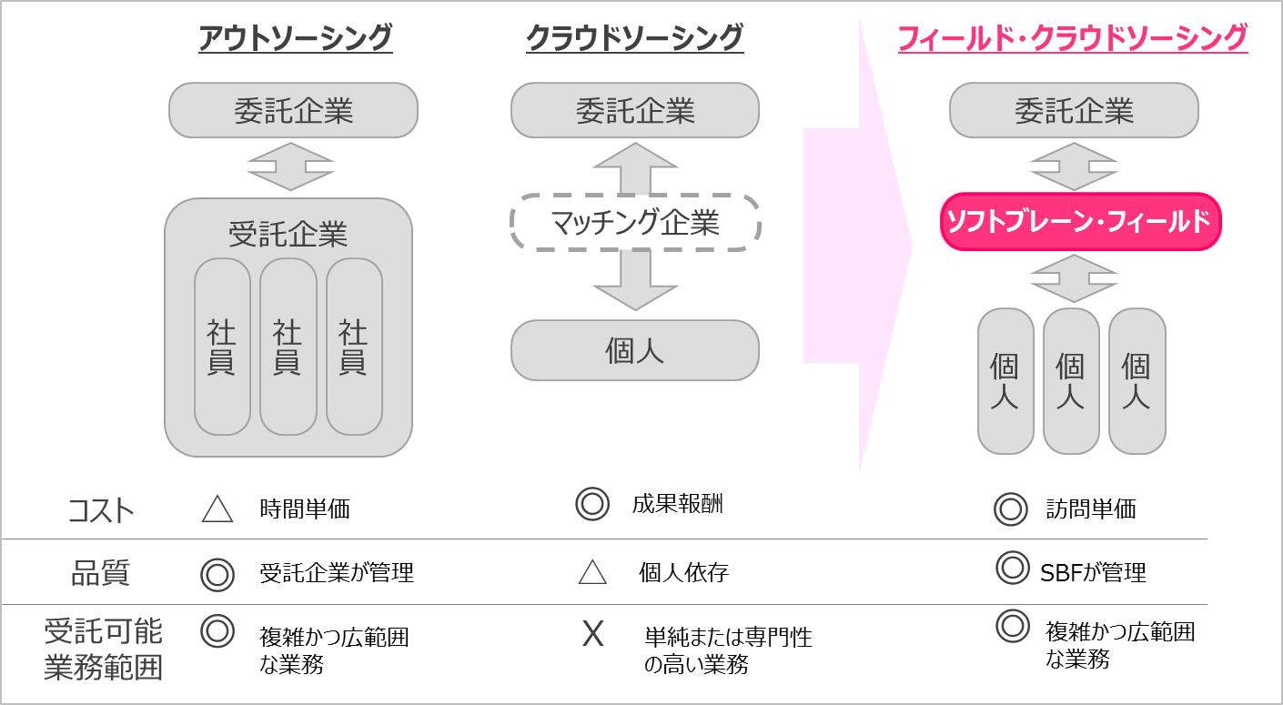 轟吾郎