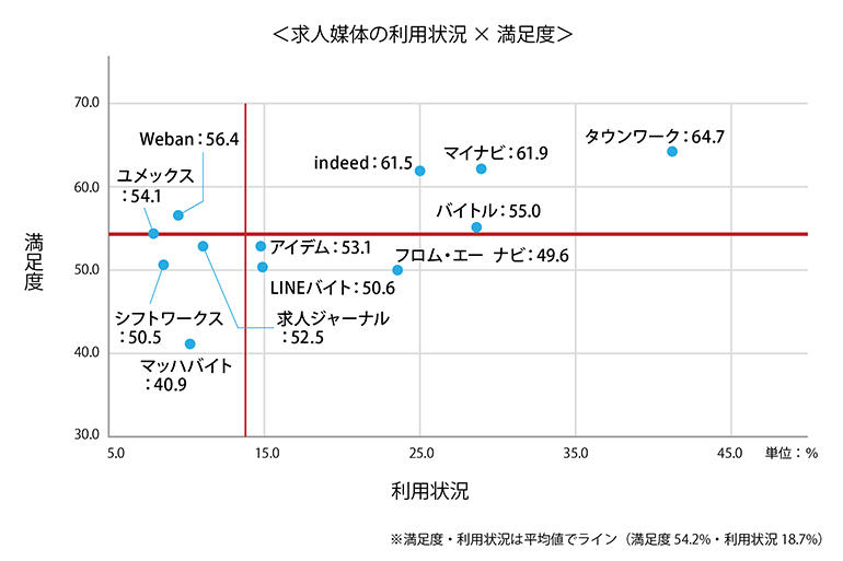 石藤明人