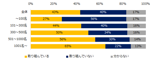 石藤明人