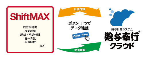 石藤明人