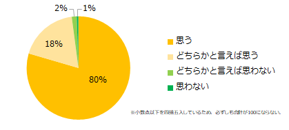 石藤明人