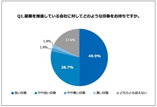 石藤明人