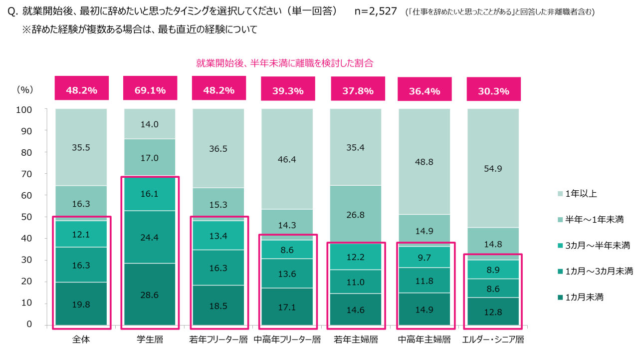 石藤明人