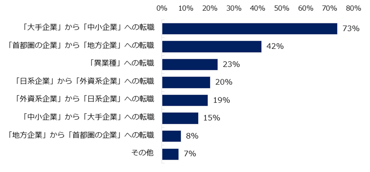 石藤明人