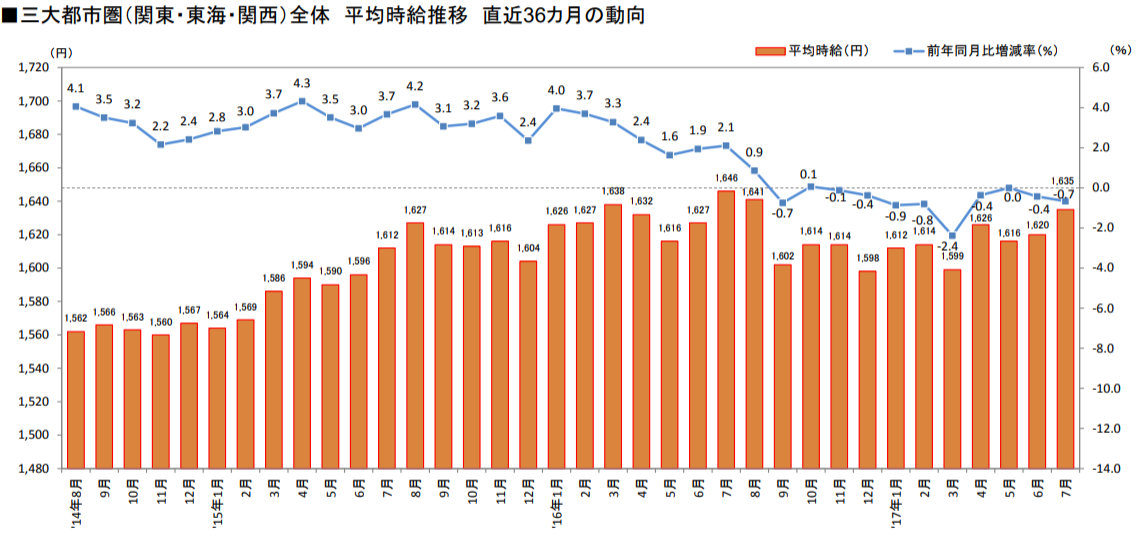 谷口透