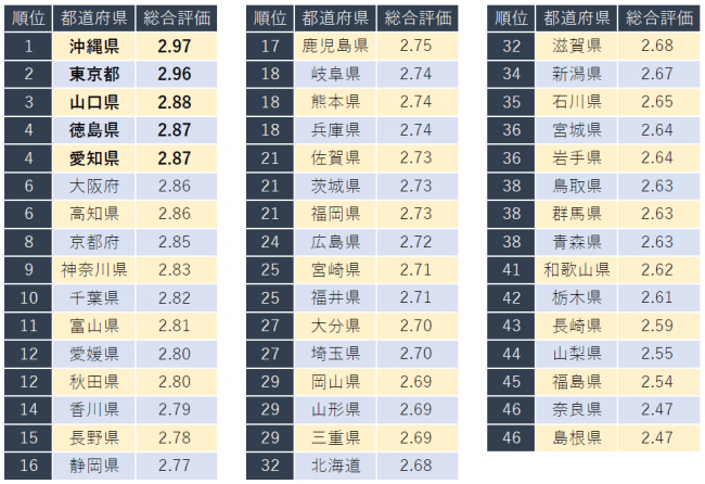 石藤明人