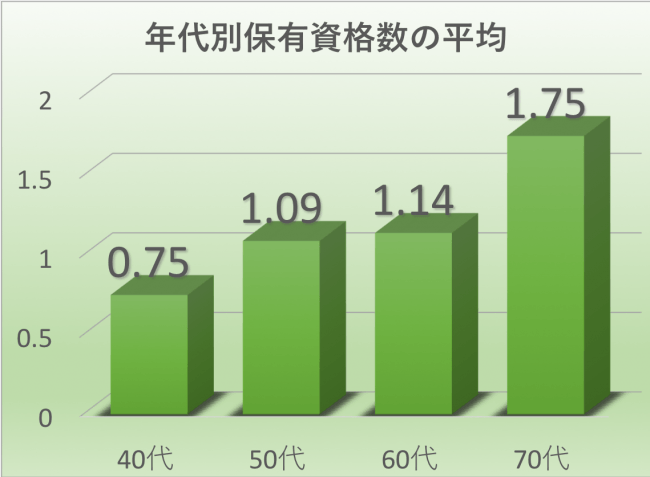 石藤明人