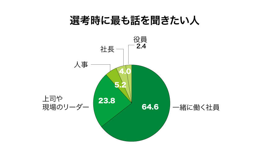石藤明人