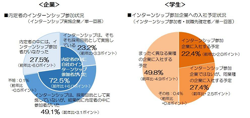 諸馬