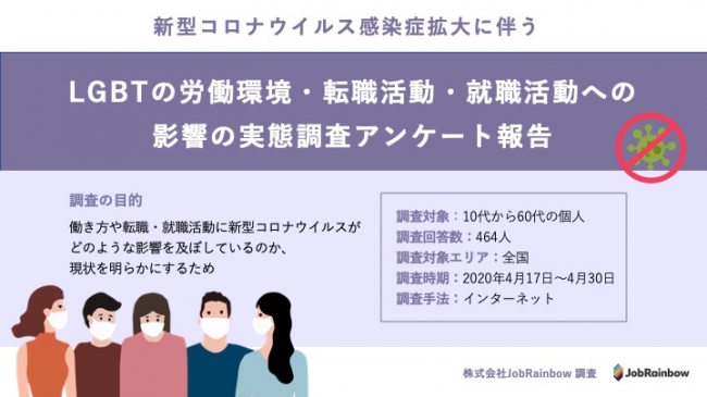 石藤明人