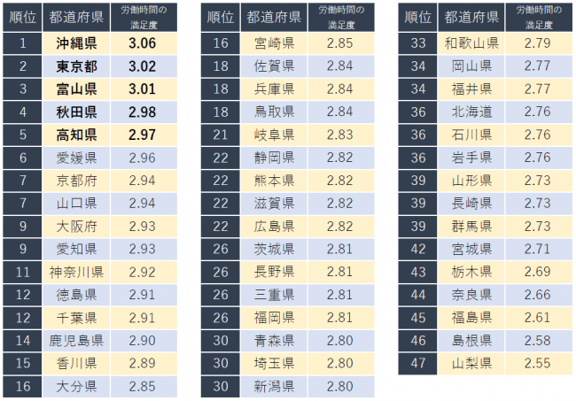 石藤明人