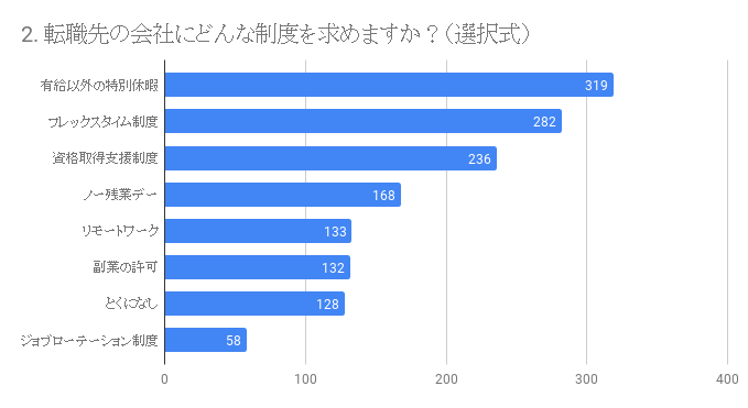 石藤明人