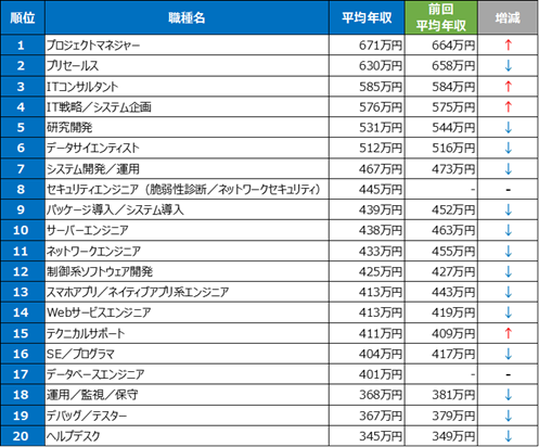 石藤明人