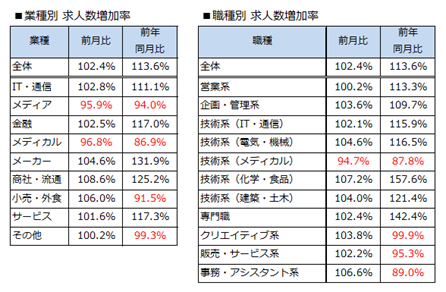 石藤明人