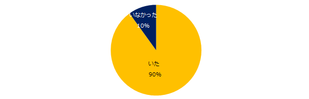 石藤明人
