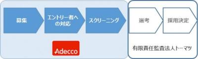中村円