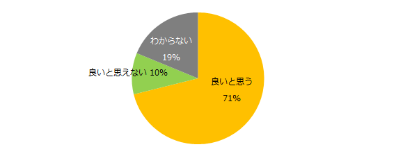 石藤明人