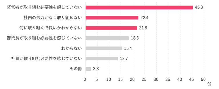 轟吾郎