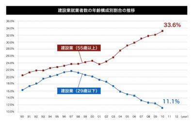 月山哲也