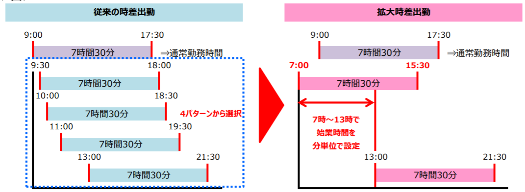 谷口透