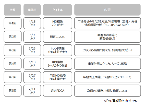 石藤明人