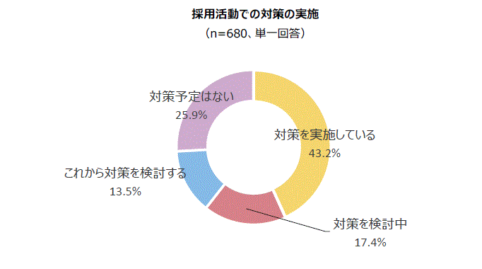 石藤明人