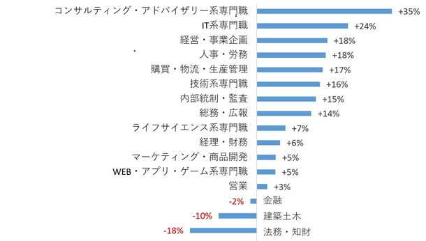 石藤明人