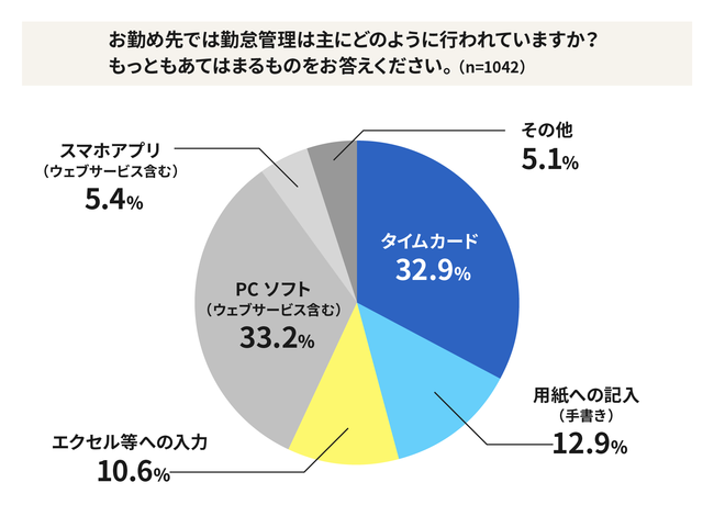 デジタル化の窓口