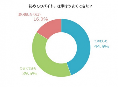 芦羽遊