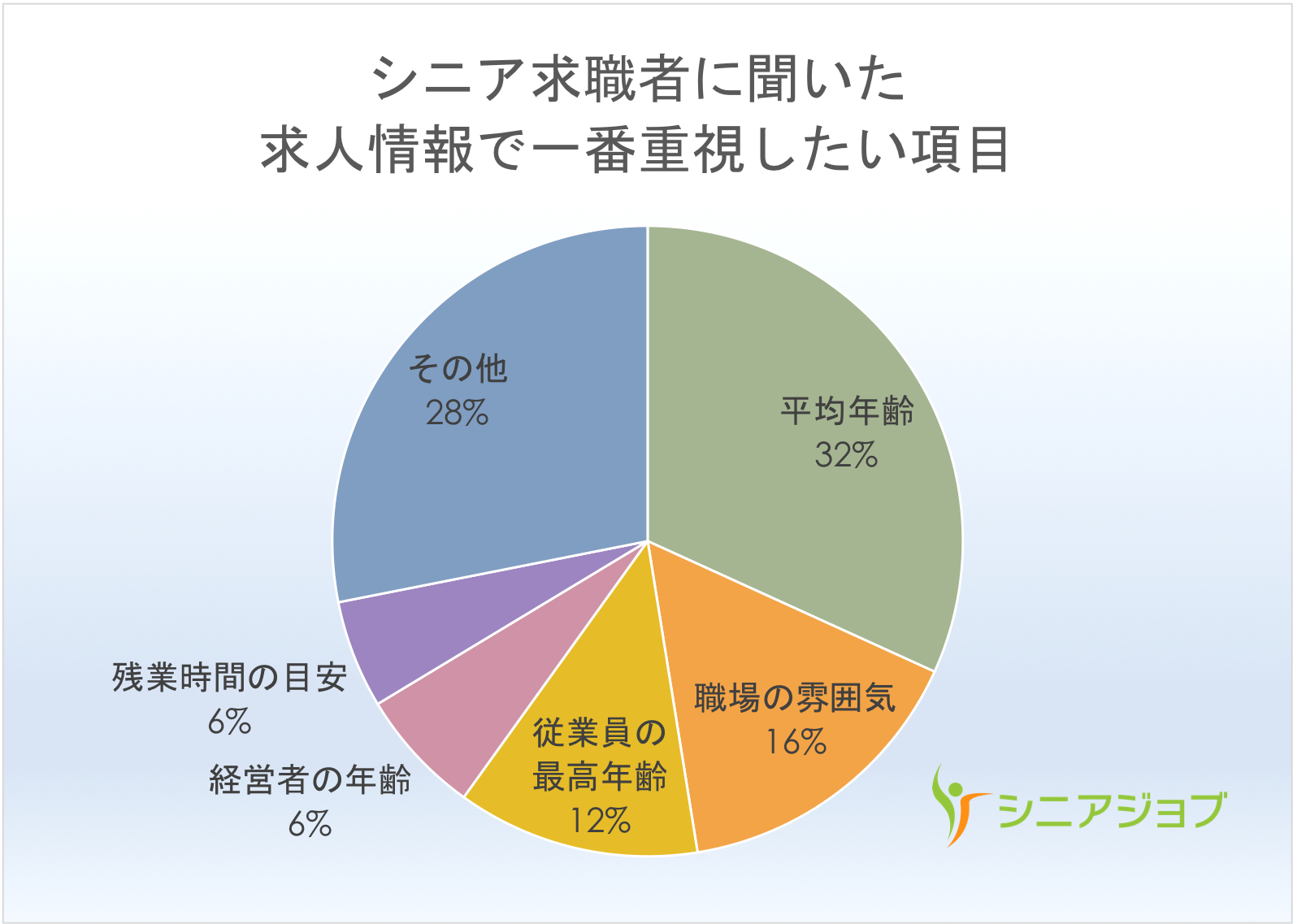 石藤明人