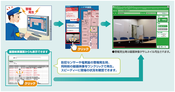勤怠NS