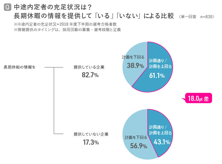 石藤明人