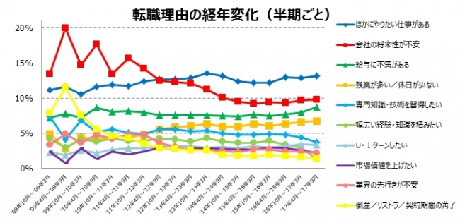 石藤明人