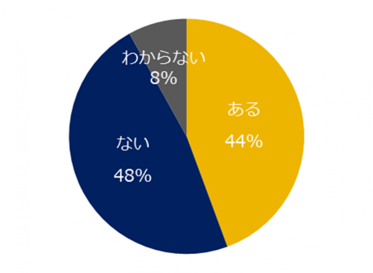 石藤明人