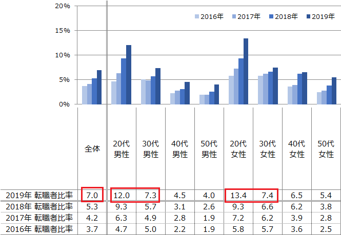 石藤明人