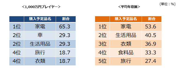 石藤明人