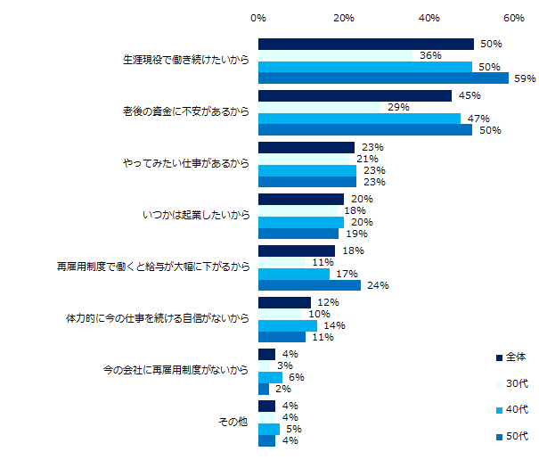 石藤明人