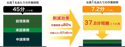 月山哲也
