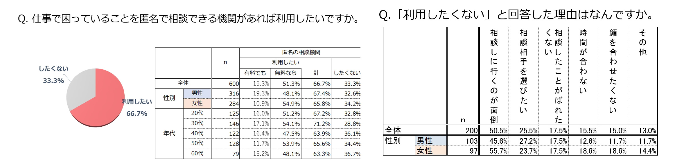 轟吾郎