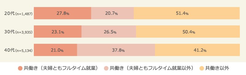 轟吾郎