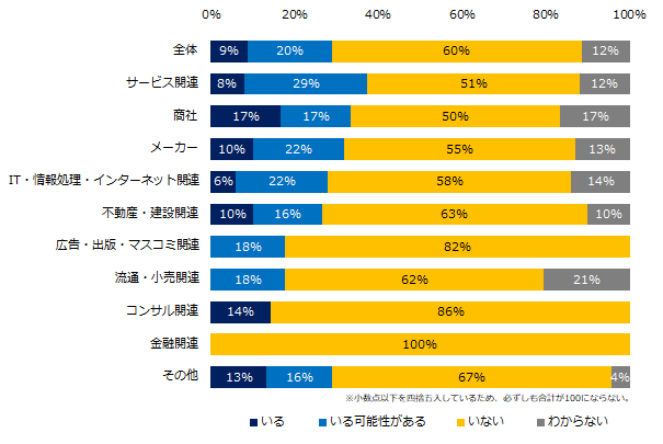石藤明人
