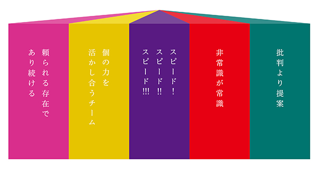 鳥本