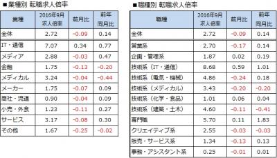 月山哲也