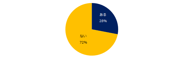 石藤明人