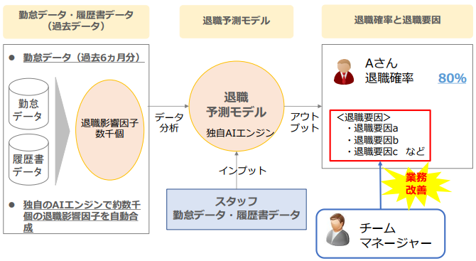 鶴巻敏郎