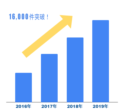 石藤明人