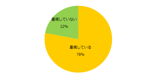 石藤明人
